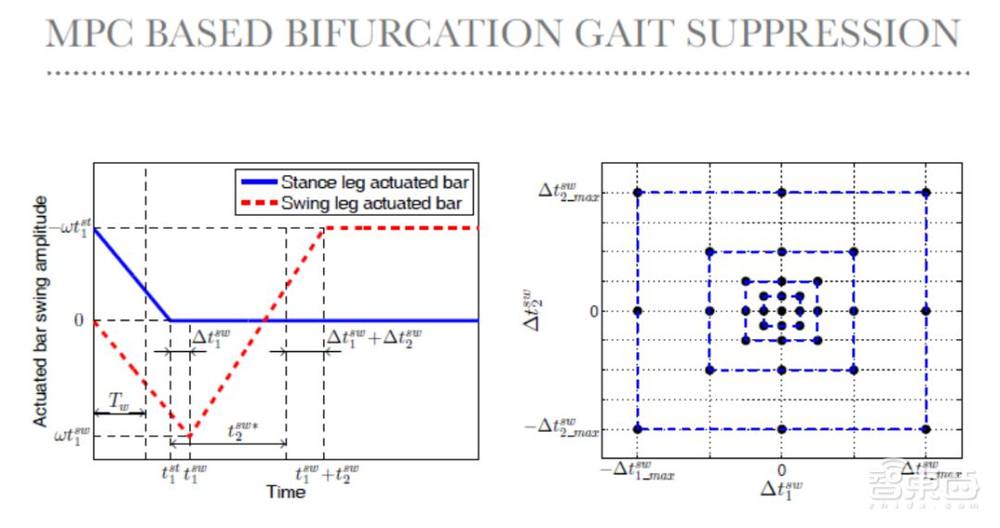 赵明国:基于自然动力学的机器人控制——无人驾驶自行车及被动行走