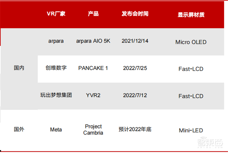 全球最火两款VR一体机拆解报告!Quest 2和Neo 3谁是VR一哥?| 智东西内参
