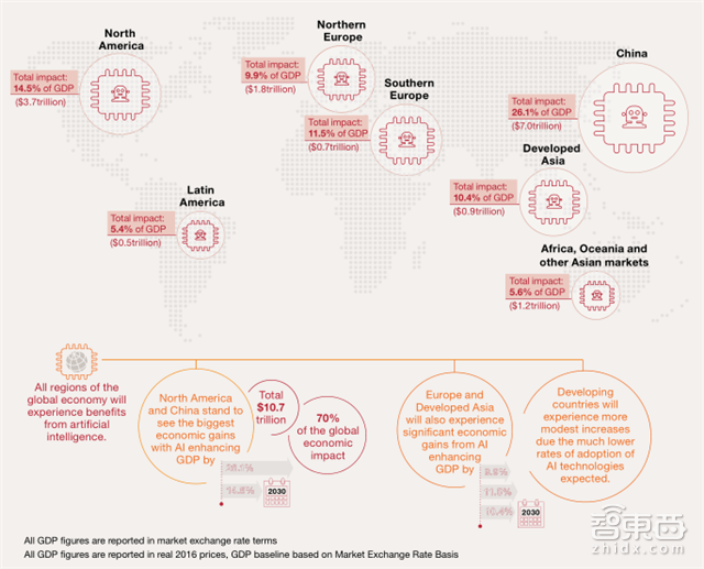普华永道:15.7万亿美元AI市场的八大入口【附下载】| 智东西内参