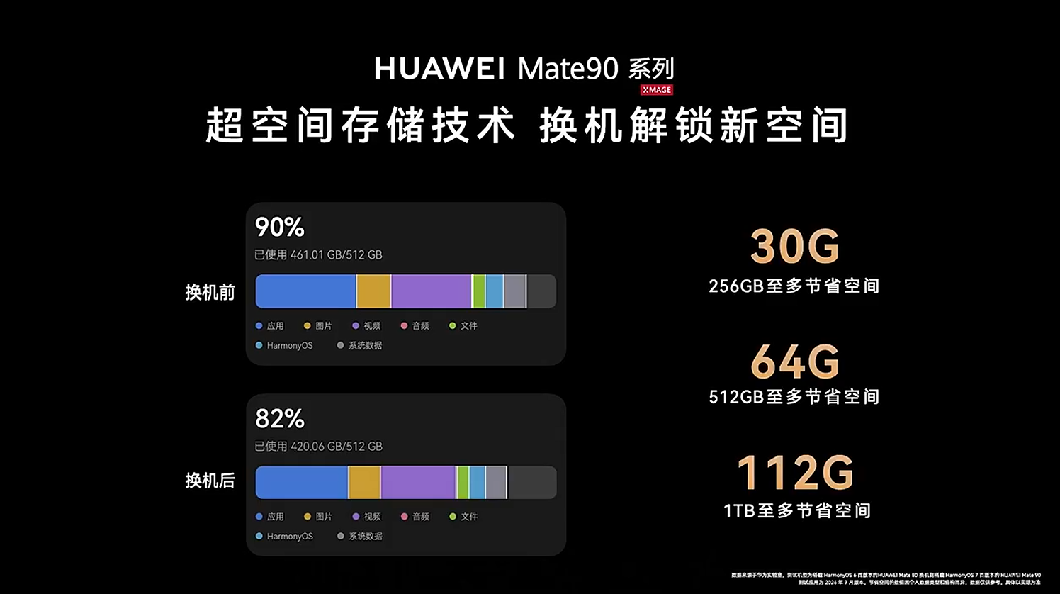 何刚升任董事后首秀!甩出八款华为终端新品,详解韬芯片黑科技