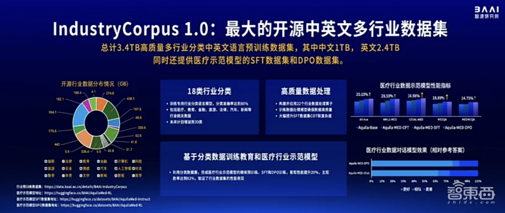 智源连甩近20项王炸研究进展!语言、多模态、具身、生物计算+大模型“操作系统”