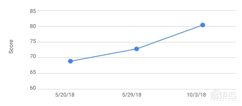 重磅！斯坦福2018全球AI报告，七大维度数据公开【附下载】| 智东西内参
