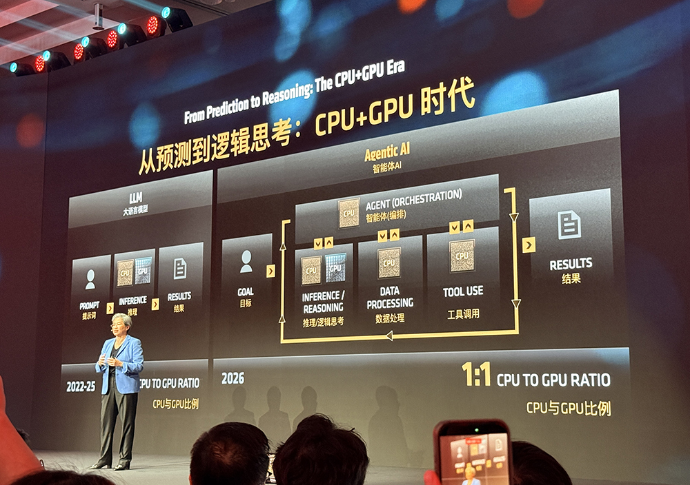 苏姿丰上海激情演讲!对谈李开复,AMD已适配小米大模型,狂赞中国AI生态