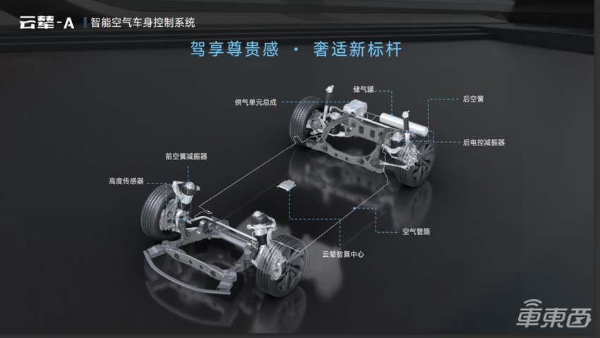 车东西对话赵长江：腾势N7在抢BBA市场，有信心月销过万