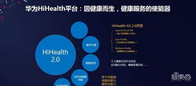 当鸿蒙OS遇到可穿戴，华为运动健康将如何赋能开发者？