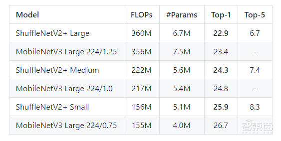 对话旷视孙剑:比TensorFlow还早半年,旷视Brain++的进化法则