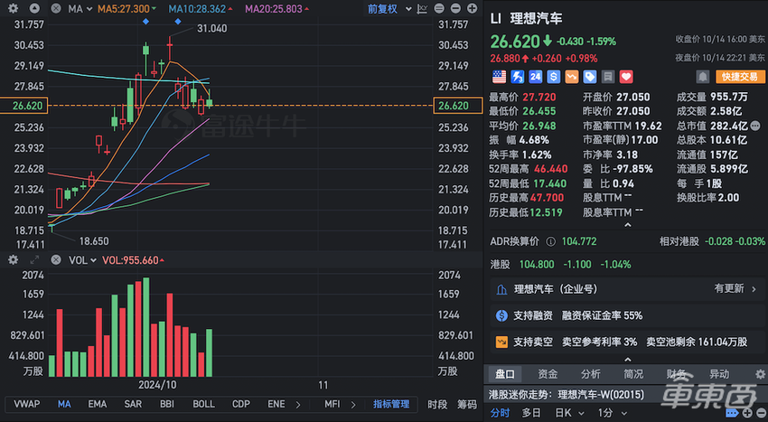 刚刚！理想100万辆新车下线，历时58个月，比特斯拉还快