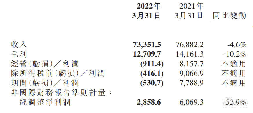 立夏已过半月，但手机商们还活在“冬天里”