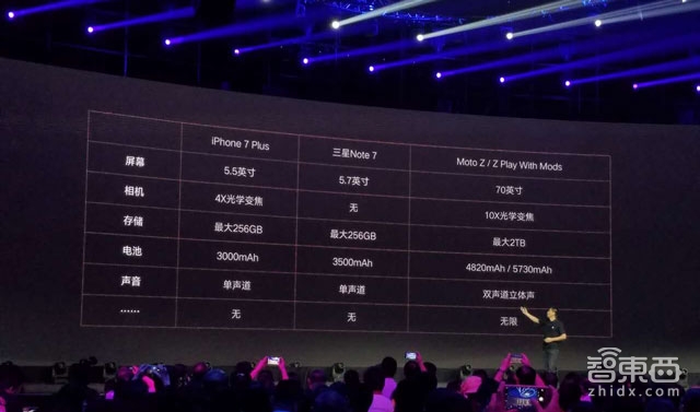 MOTO模块化手机中国落地 首推哈苏变焦相机模块