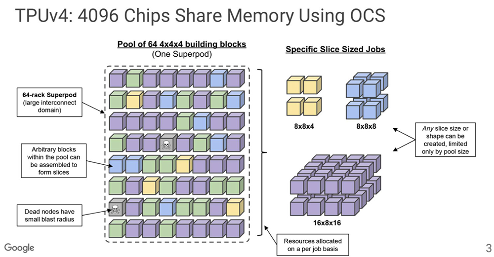 今年Hot Chips最全看点,都在这了!一文看尽芯片界7大风向