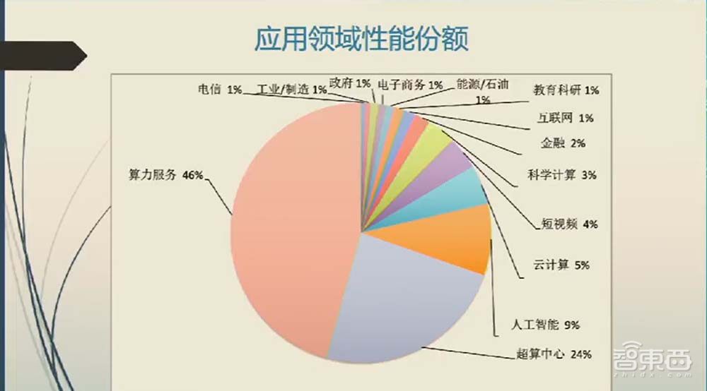 中国HPC计算机TOP100发布,联想霸榜、曙光排名下降