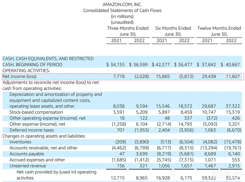 亚马逊:最近亏得有点多,不搞无人配送车了