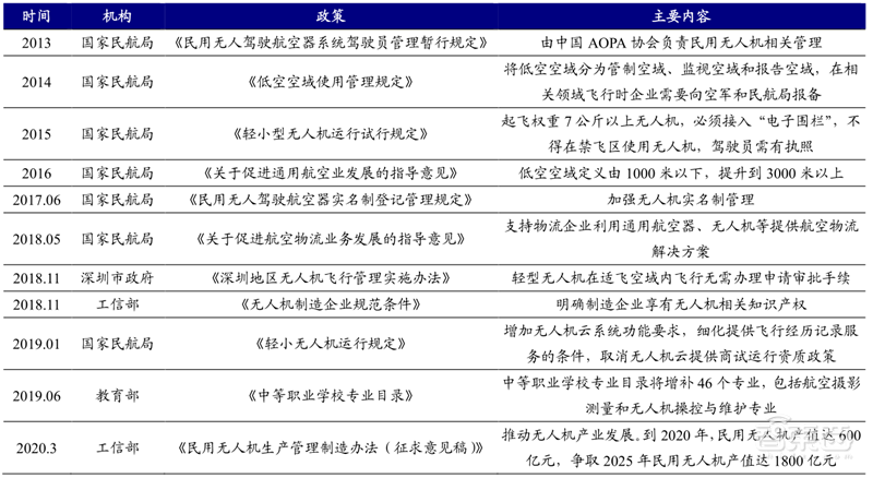 5G引爆无人机第二春!军事工业消费三大领域齐开花 | 智东西内参