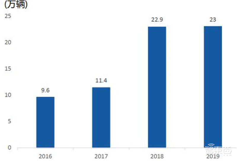 揭秘IGBT功率半导体!国际七巨头地位不保,国产替代黄金赛场 | 智东西内参