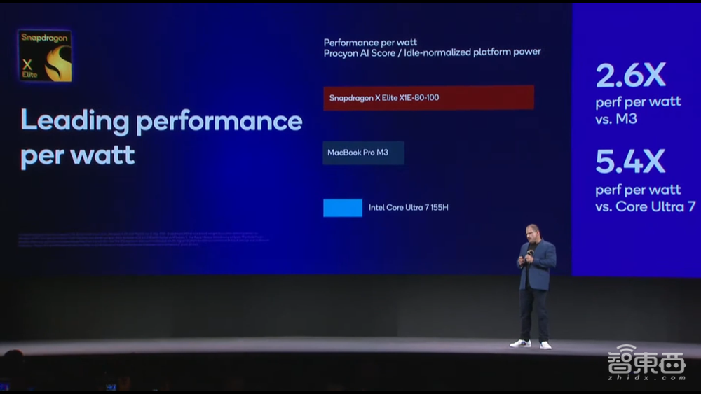 高通亮出AI PC软硬件全家桶,联手微软领跑苹果