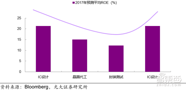 解密中国半导体崛起之路:36条晶圆产线发力 消费电子助攻【附下载】| 智东西内参