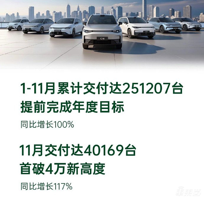 19家车企交出月销成绩单！小米小鹏零跑创新高，比亚迪又卖了50万台