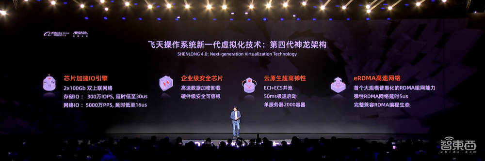 阿里底层自研技术大爆发!推龙蜥操作系统、第四代神龙架构,AI大模型M6参数破10万亿