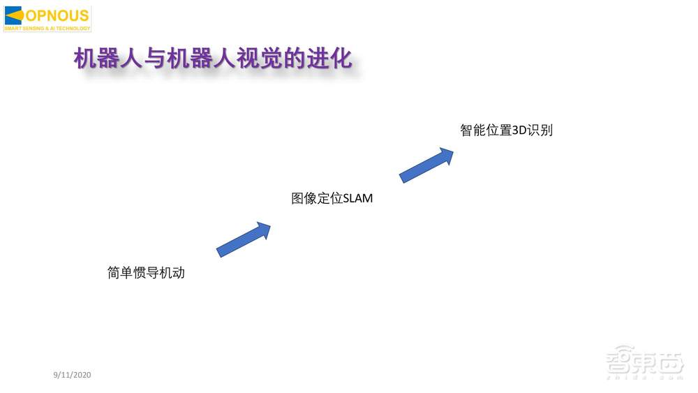 炬佑智能CEO刘洋20页PPT深入讲解TOF 3D超感知视觉及在机器人上的应用【附PPT下载】