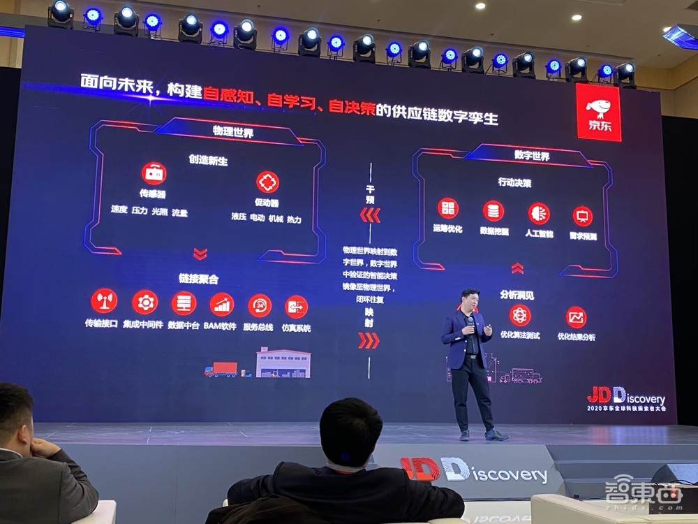 500万件单品，24小时送达，京东背后的定海神针：智能供应链