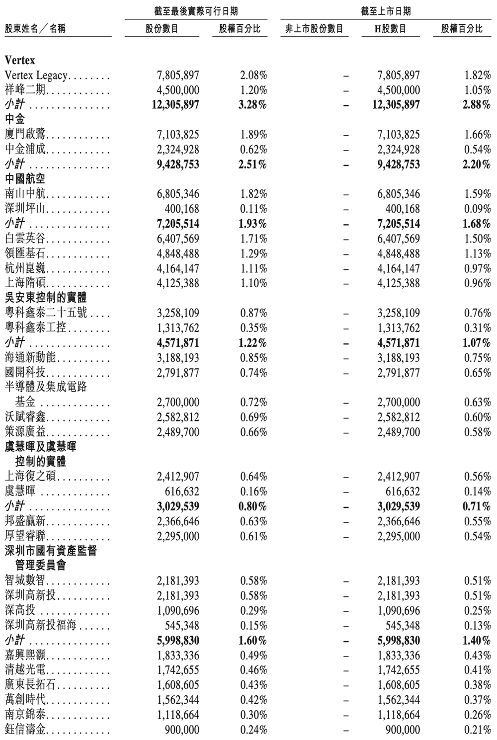 雷军投的深圳芯片“小巨人”，刚刚IPO了！市值百亿