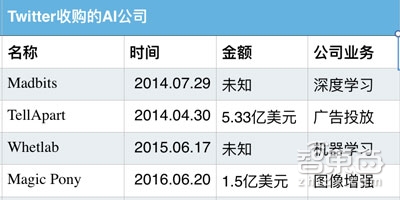 AI初创搭车上路!苹果谷歌英特尔们的收购竞赛全解析