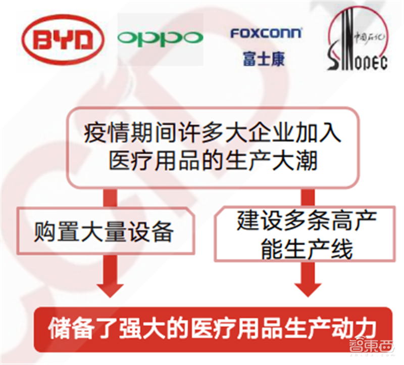 疫情后的经济红利!15个新行业,百页报告看懂新时代数字经济【附下载】| 智东西内参