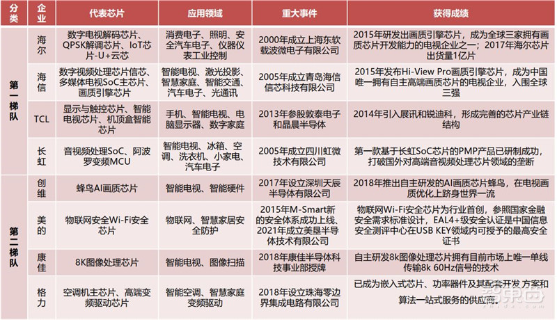 深度揭秘MCU芯片,汽车电子王者!缺芯潮的主角 | 智东西内参