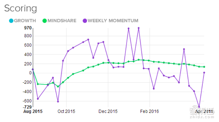 2016全球最值得关注23家创业公司 下个Facebook就在其中!