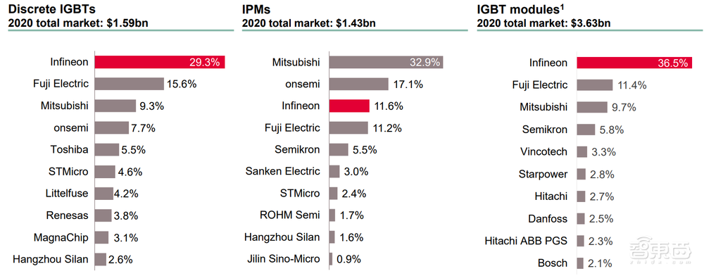 遇上巨头英飞凌，科创板半导体新贵的喜与忧