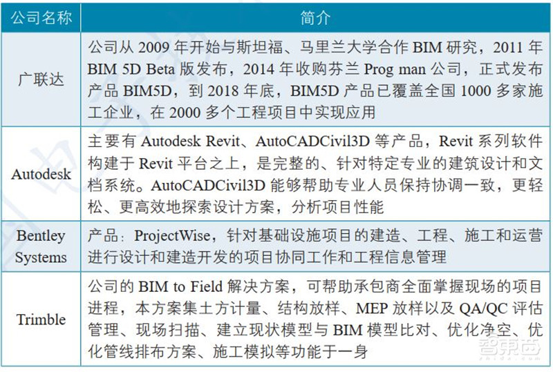 一文看懂数字孪生,工信部权威白皮书!拆解6大应用背后万亿市场 | 智东西内参
