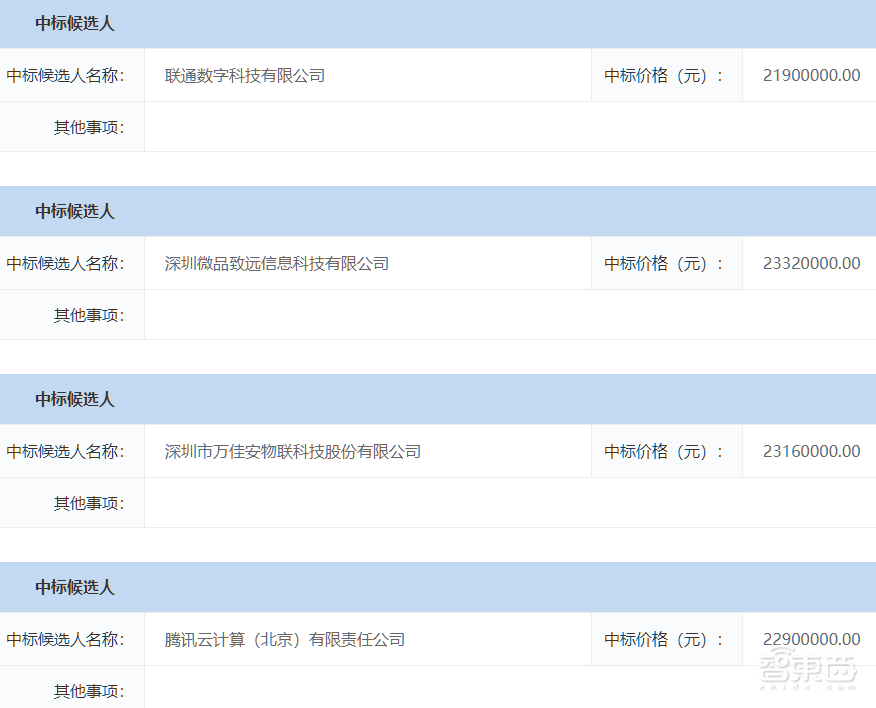 合计1.61亿元!腾讯云连拿三个深圳城市大单