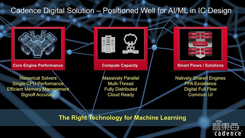Cadence丁渭滨：机器学习怎样让芯片设计事半功倍｜GTIC2019