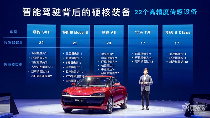 10万块买电动跑车！百公里加速7秒内，还能玩自动驾驶