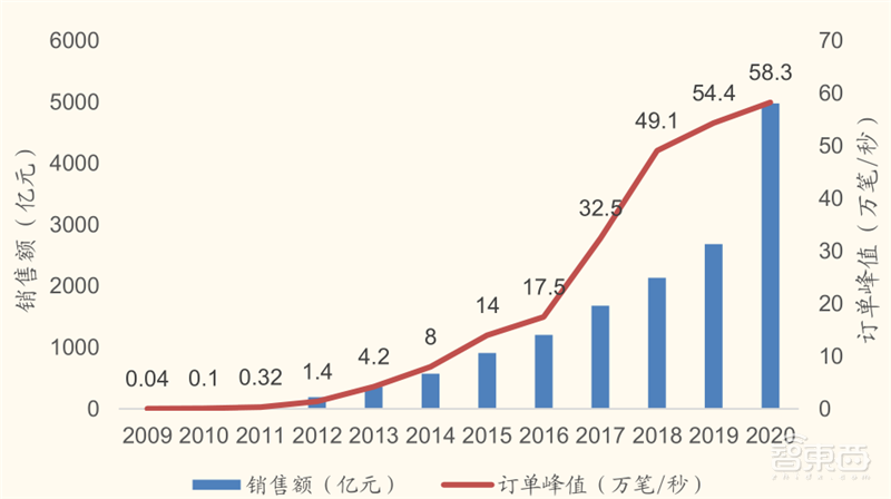 从败家子到摇钱树!复盘云计算三巨头崛起之路,竞争格局仍然有变 | 智东西内参