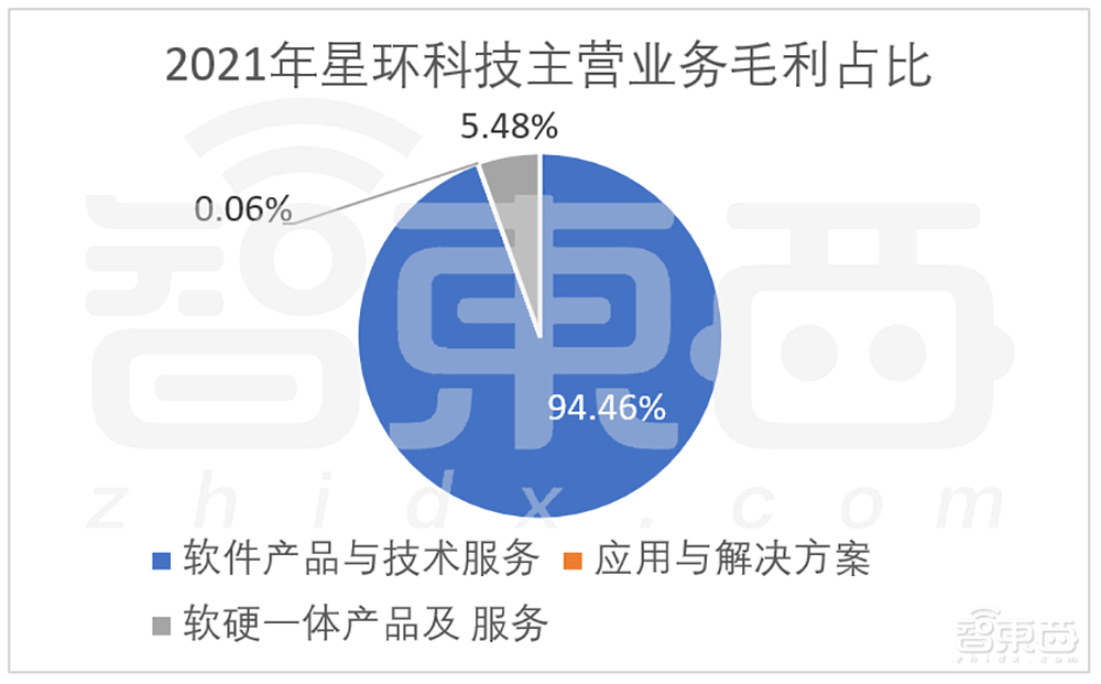 开盘大涨60%，国产大数据基础软件第一股诞生，市值92亿元
