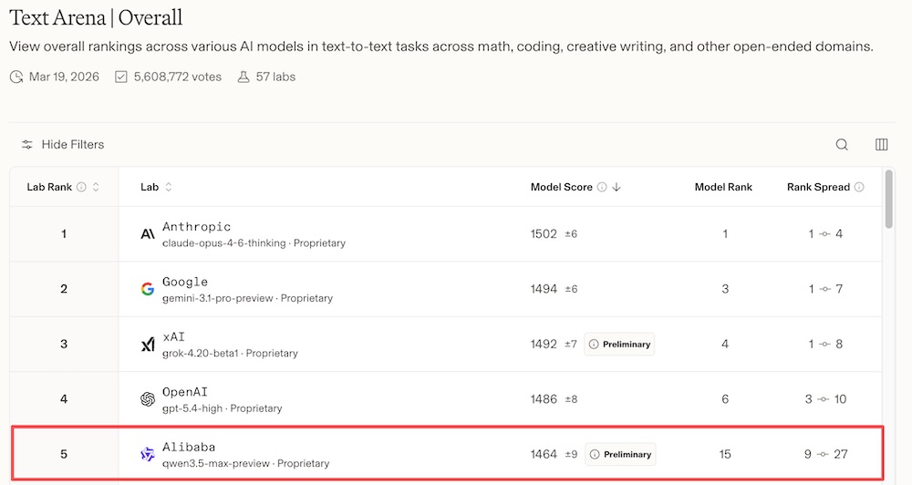 林俊旸离职后，阿里Qwen3.5首次发新