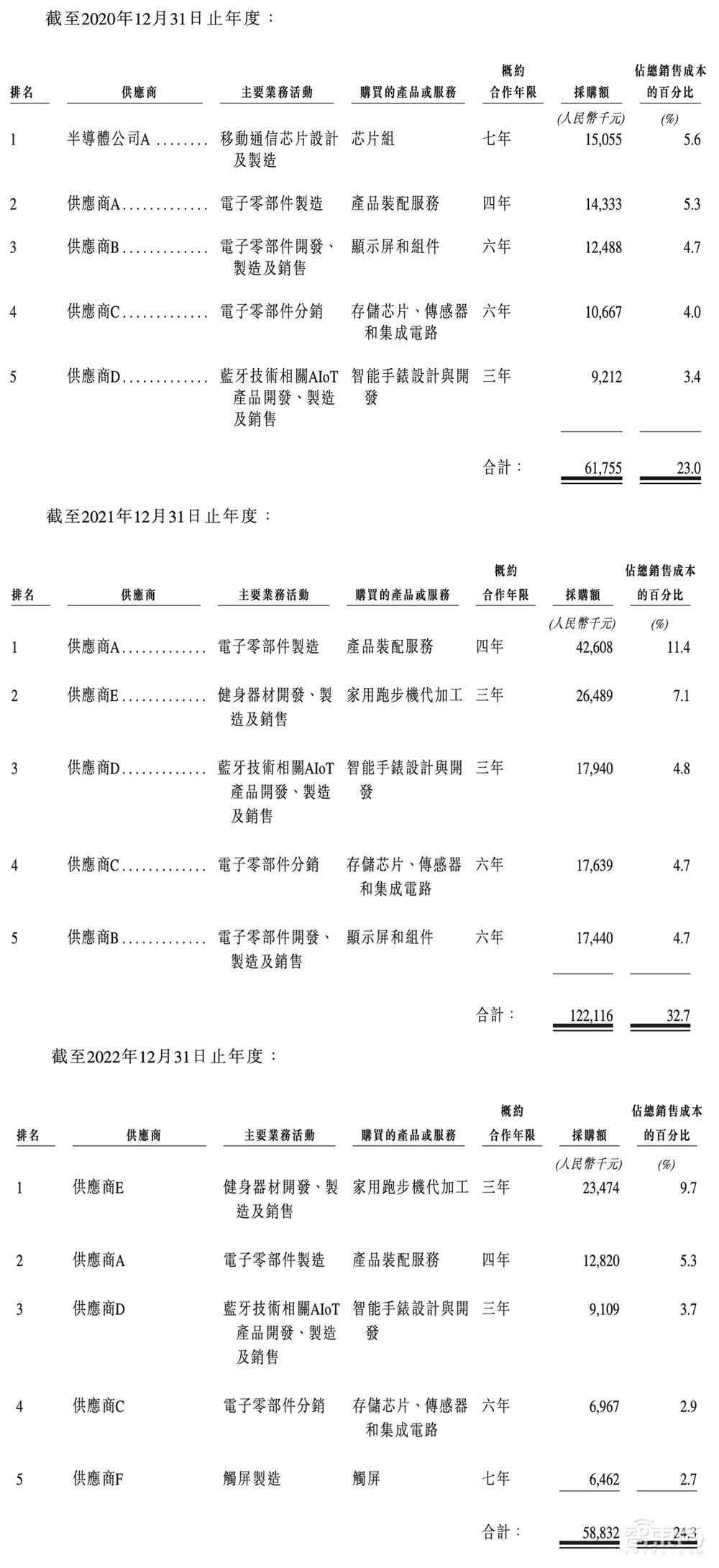 港交所AIGC第一股要來了！谷歌、歌爾參投，年營收5億元