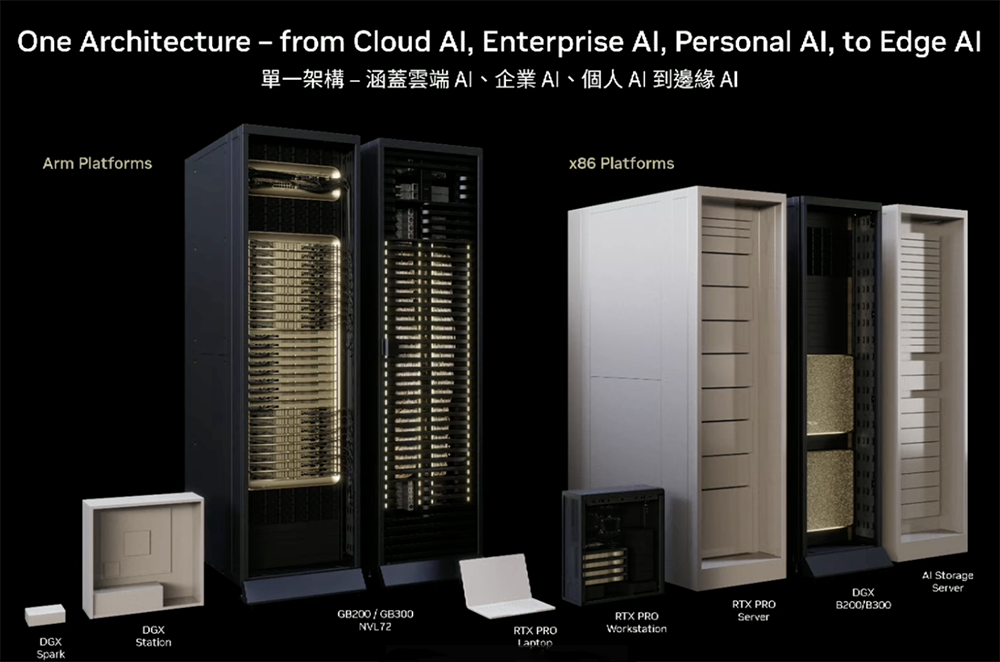 AI基建变天!英伟达牵手定制AI芯片和CPU,高通联发科都支持