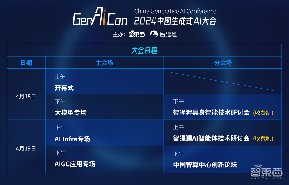 知名学者与顶级投资人领衔！视频、3D、音乐生成玩家都来了，中国生成式AI大会嘉宾阵容更新，4月开启！