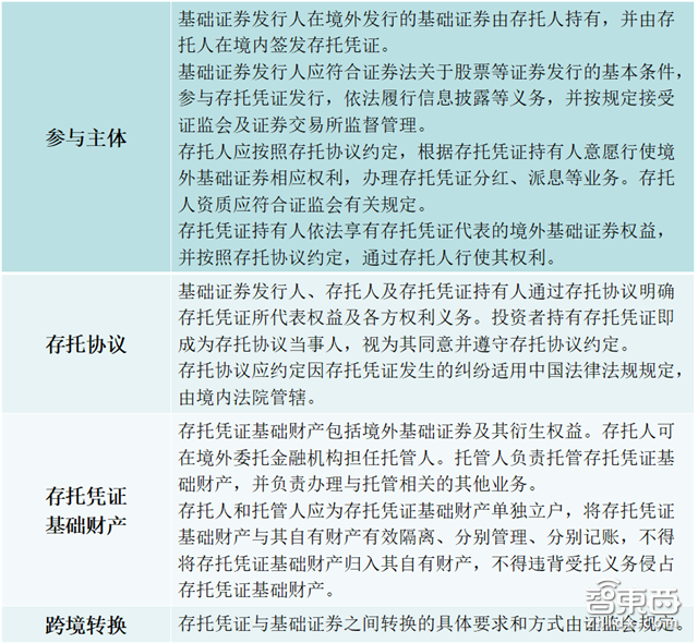 大陆股民也能买小米！CDR政策开闸一文详解【附下载】| 智东西内参