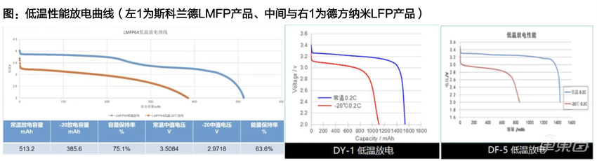 宁德时代给特斯拉下“锰”药