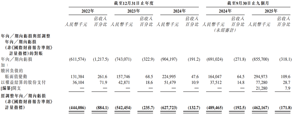 浙江AI芯片独角兽冲刺港交所!5年干到“全球第一”,美团、腾讯、虞仁荣都投了