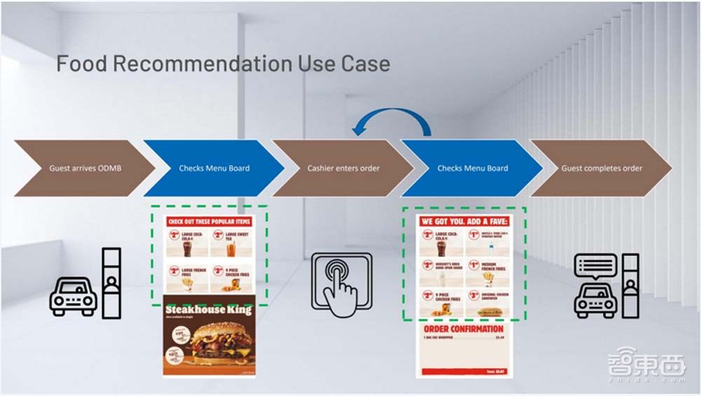 芯片巨头的AI“搬砖”路:如何从一粒种子到一片森林?