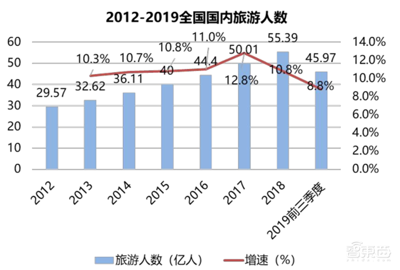 数字人正走进现实!AI大脑+高颜值,白皮书看懂四大关键技术五大应用 | 智东西内参