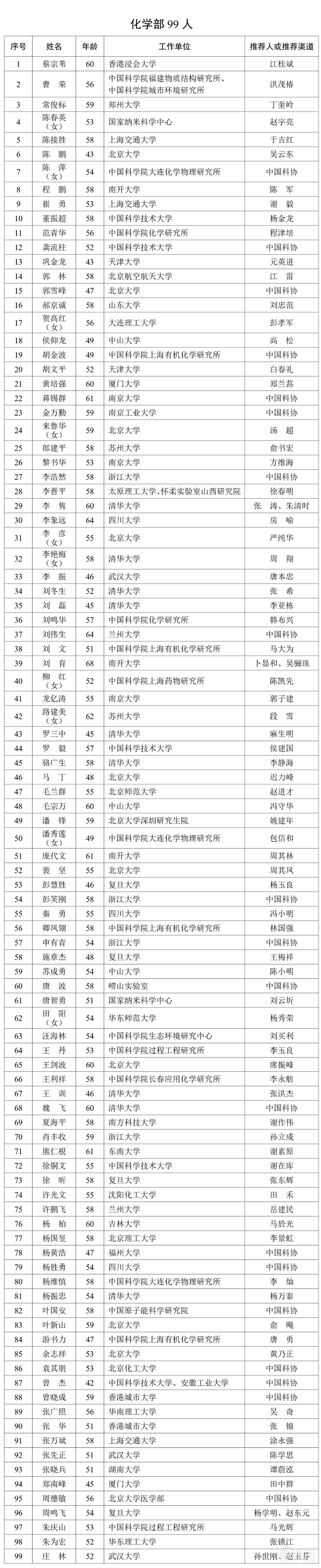 魏少军等芯片领军人物在列!中国科学院院士增选有效候选人名单公布