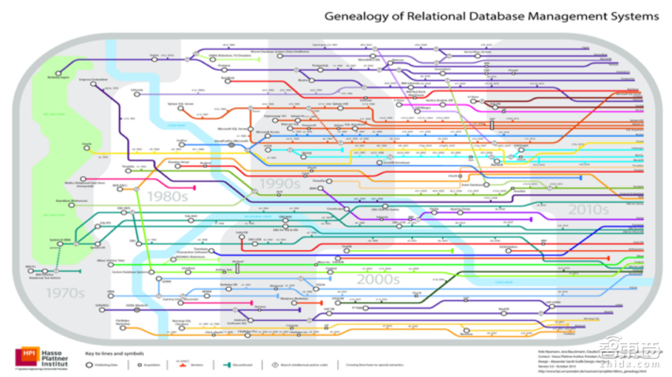 【PPT下载】6大要素、4个案例！快速读懂模块化AI