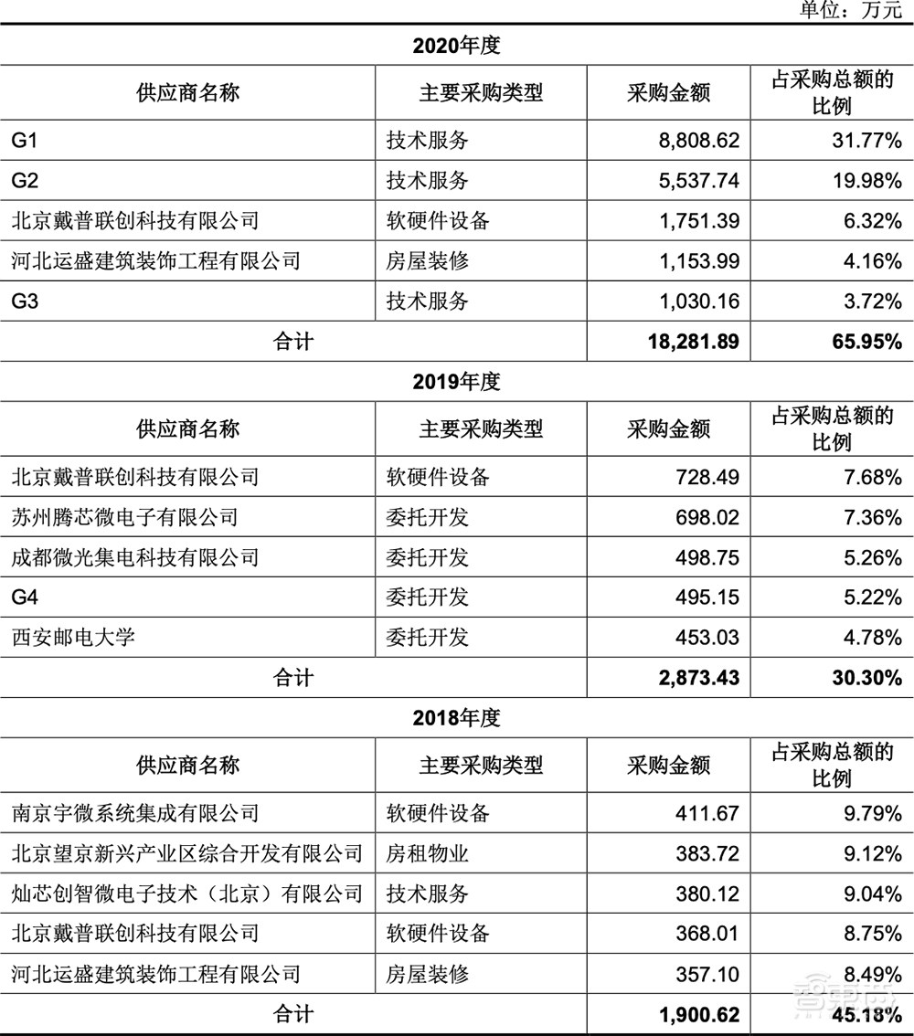 国内最大EDA企业冲创业板!华大九天IPO文件拆解