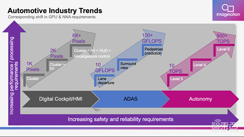 Imagination Andrew Grant：PowerVR可将移动AI提速199倍 | GTIC2019