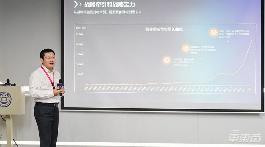 500亿汽车供应链巨头,竞逐国际一流Tier1